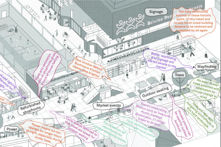 Diagram of the street showing some of the things people told us about it at night time