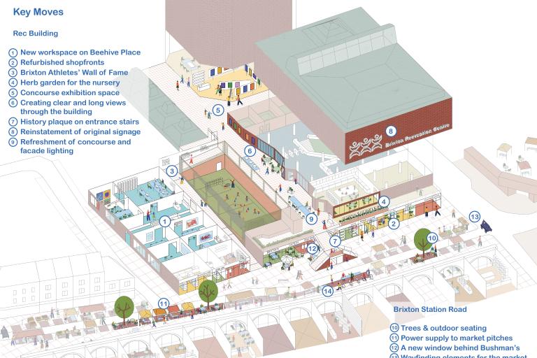 Brixton Rec proposal diagram