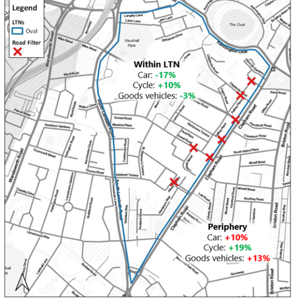 a map of the Oval to Stockwell Triangle LTN showing the general change in traffic volumes within and on the periphery of the LTN