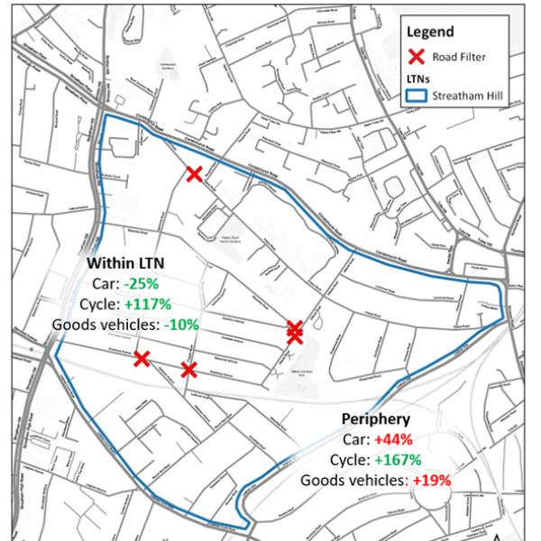 a map of the Streatham Hill LTN showing the general change in traffic volumes within and on the periphery of the LTN.