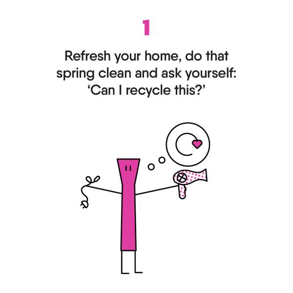 Electricals step 1