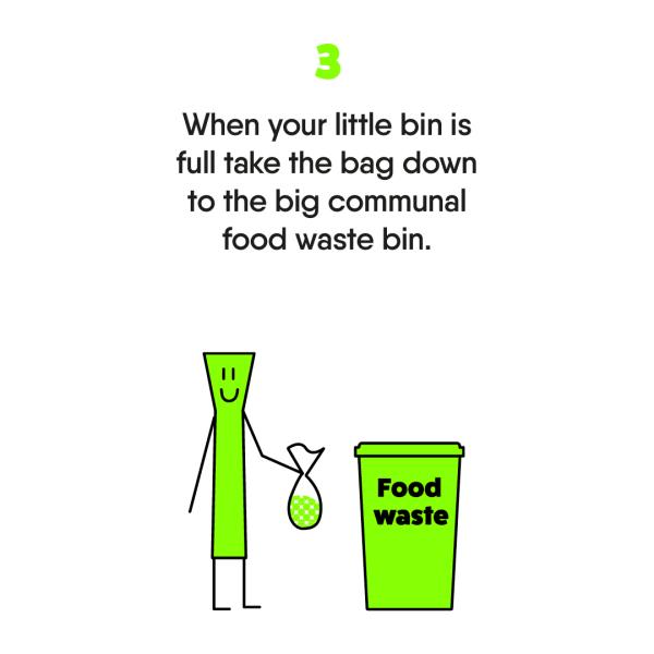 Food waste step 3